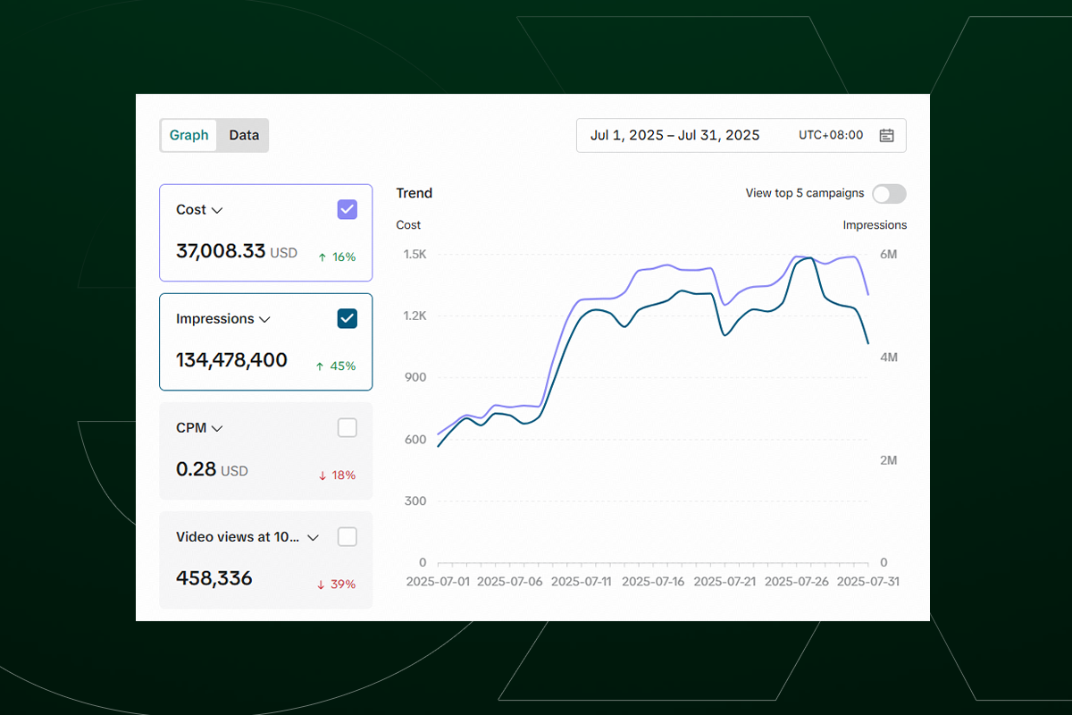 Dashboard screenshot 4